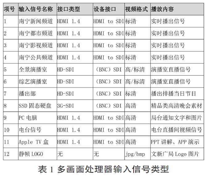 圖4 外橋式主接線